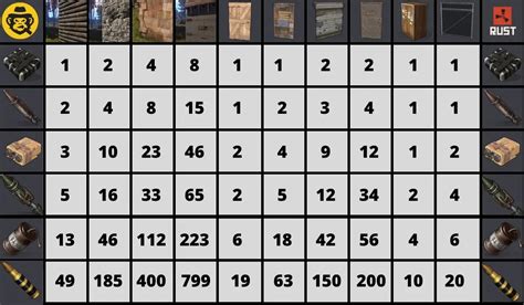 rust how many pickaxes sheet metal wall|rust tips raid calculator.